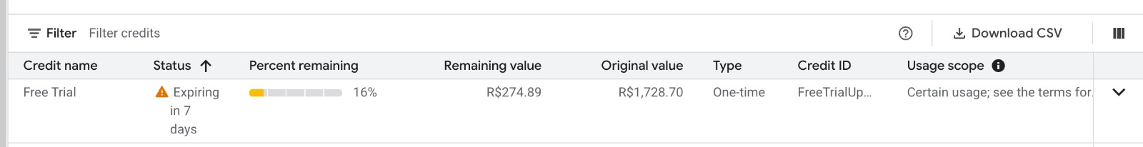 GCP credits page showing only 16% remaining — R$274 left, expiring in 7 days